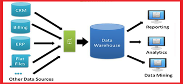 datawarehousing